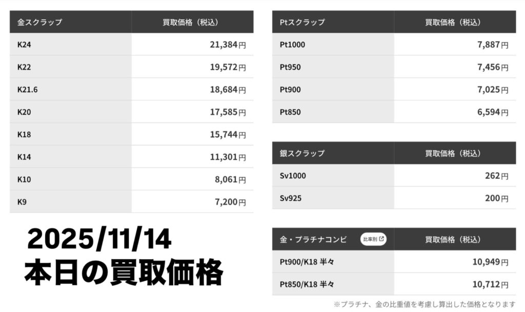 とみ蔵】本日の貴金属の買取価格(2025年11月14日)金プラチナの買い取り